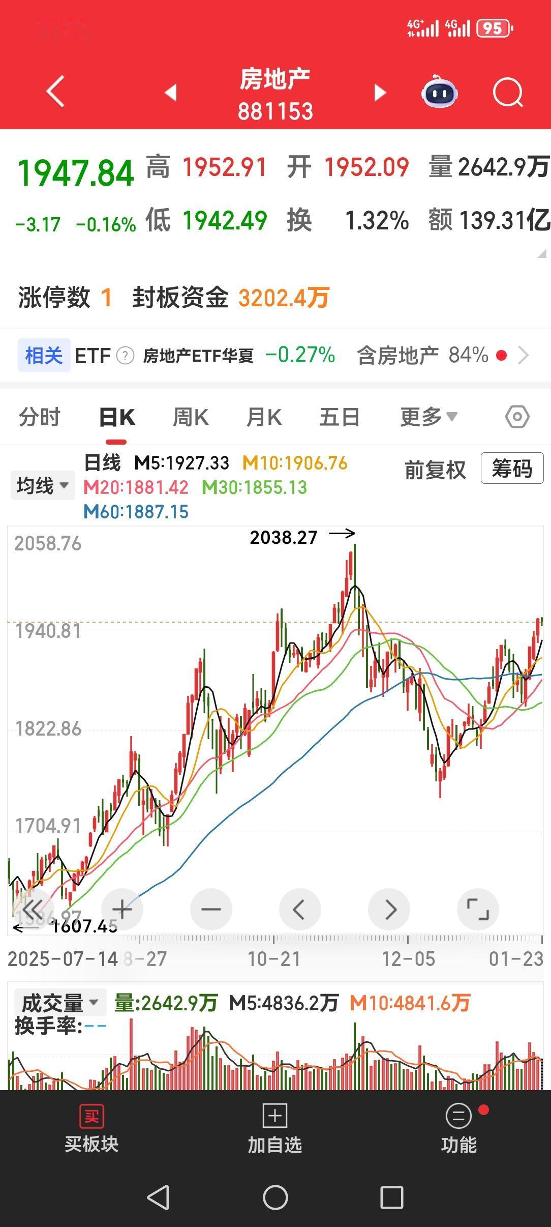 房地产的困境能不能这样解决？
就房企而言，有的债务高，存货多，财务报表连年亏损。