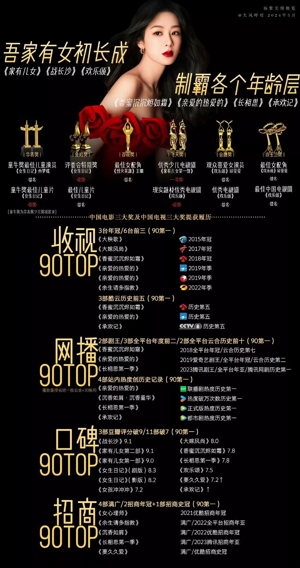 杨紫杨紫杨紫家业 yz杨紫李祯在风华正茂的年纪遇见了你这束最温柔的光【杨紫家业 