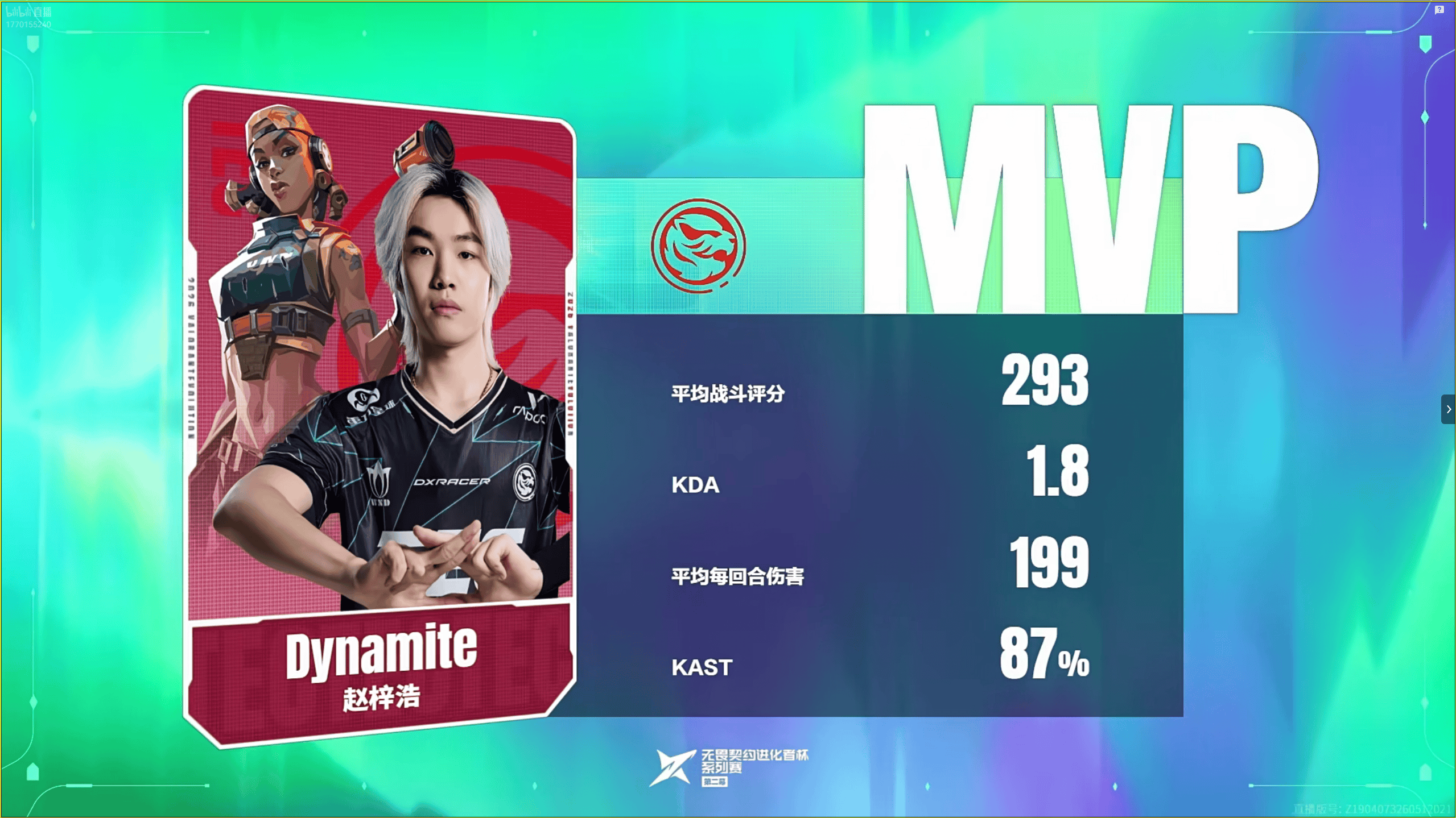 293战斗评分1.8KDA，Dynamite斩获TE对阵TEC图一MVP