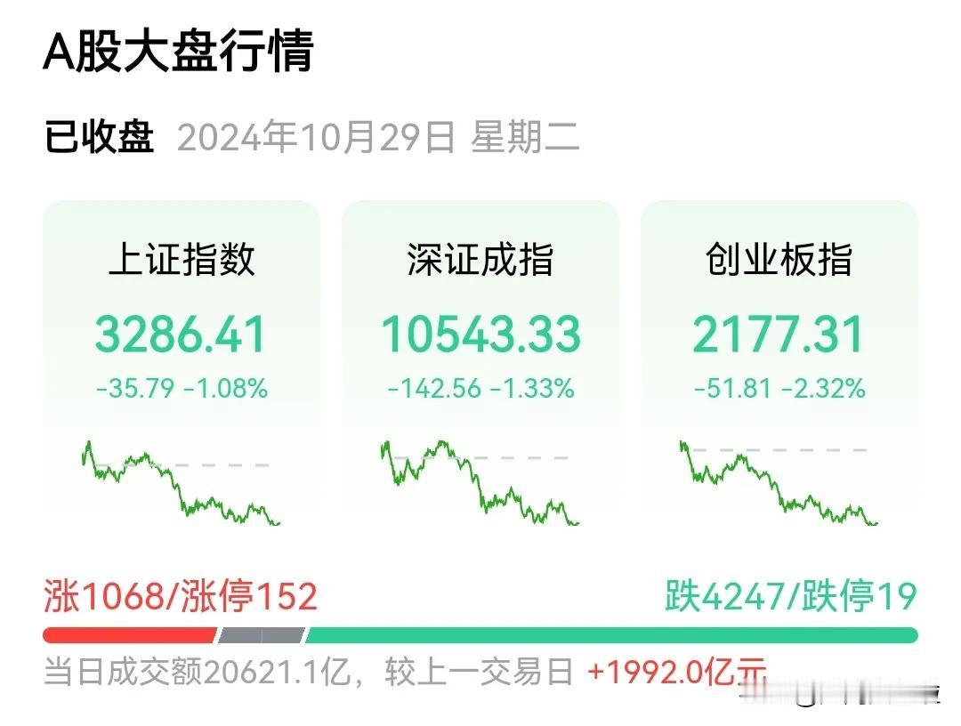 放量大跌，跟山东的海水倒灌一样稀奇，不知道背后又有什么故事。