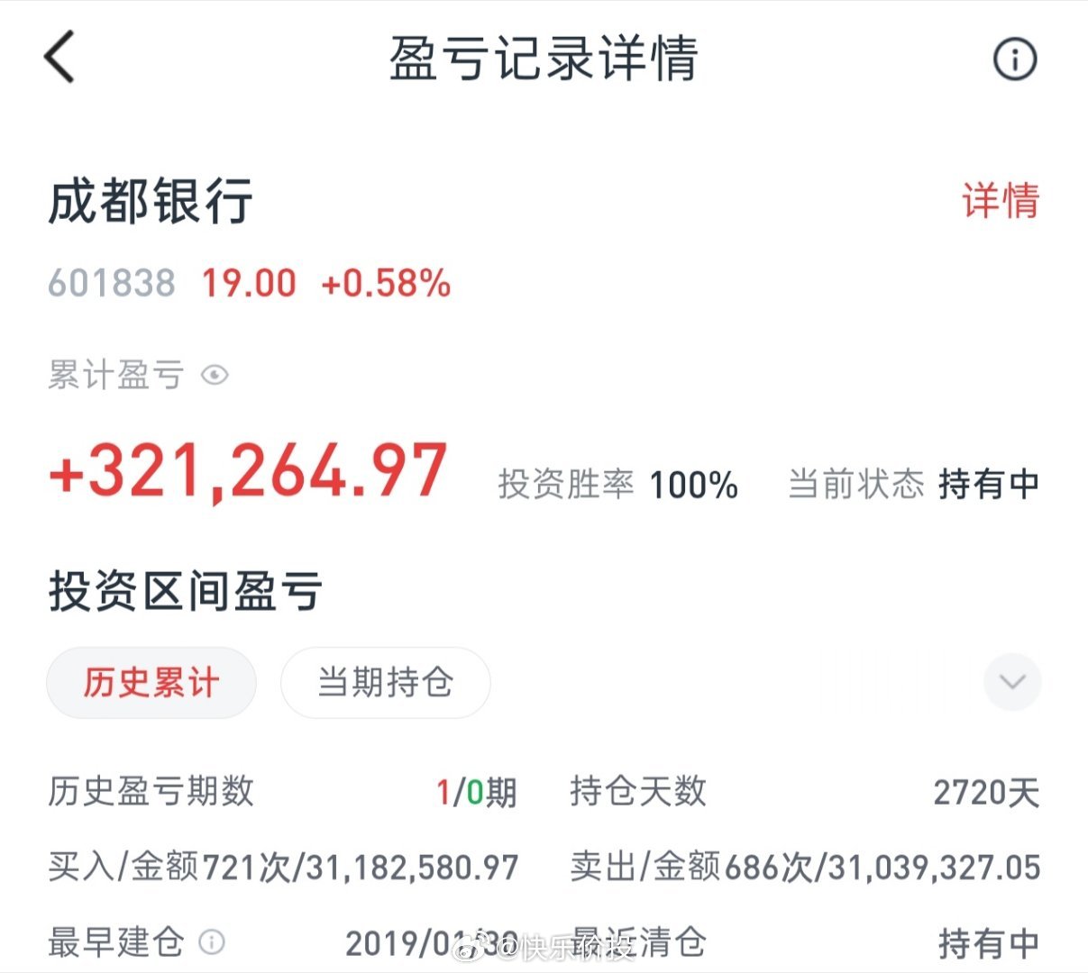 成都银行10派9.21元，分红款已到账。自从入市到现在，还是觉得投资银行最稳当。