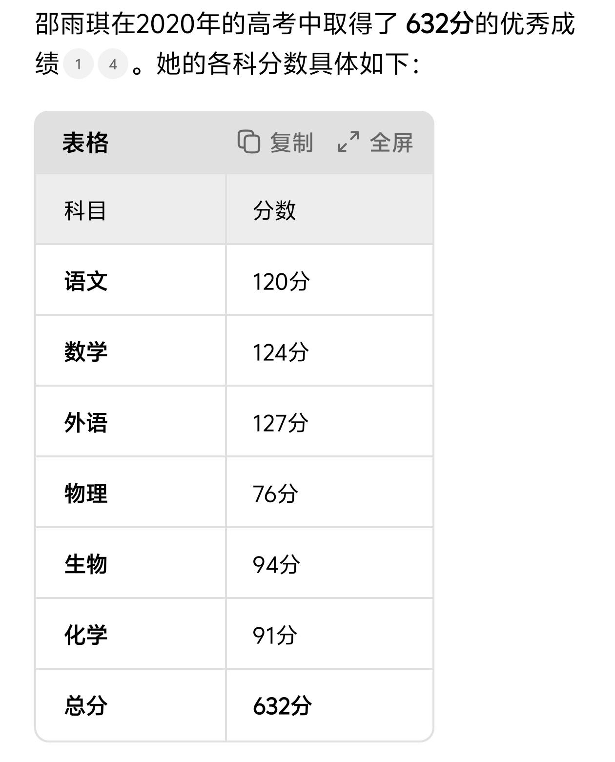 跳高运动员邵雨琪社媒晒金牌邵雨琪高考考了632分，妥妥的学霸！