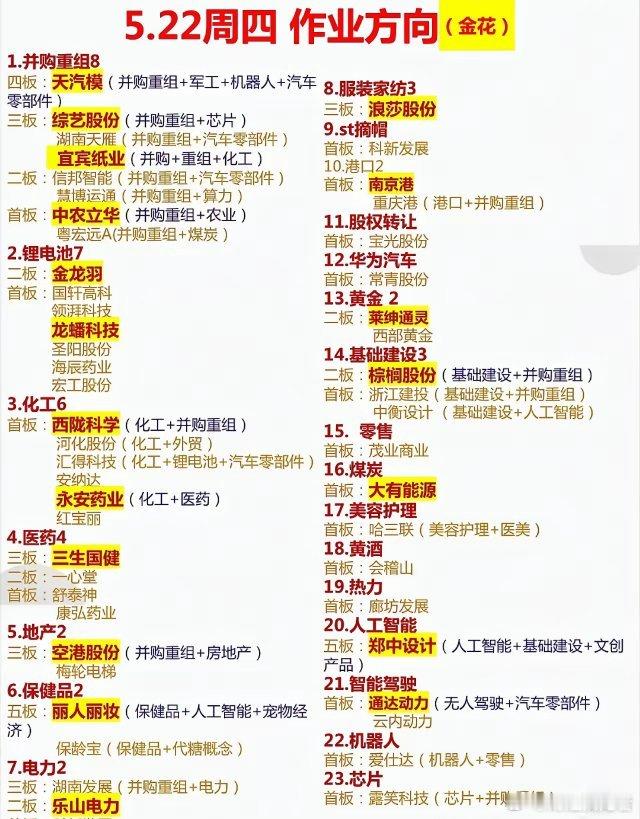 这两天比较热的板块梳理​1. 并购重组:先看这并购重组板块，天汽模都四板啦！带着