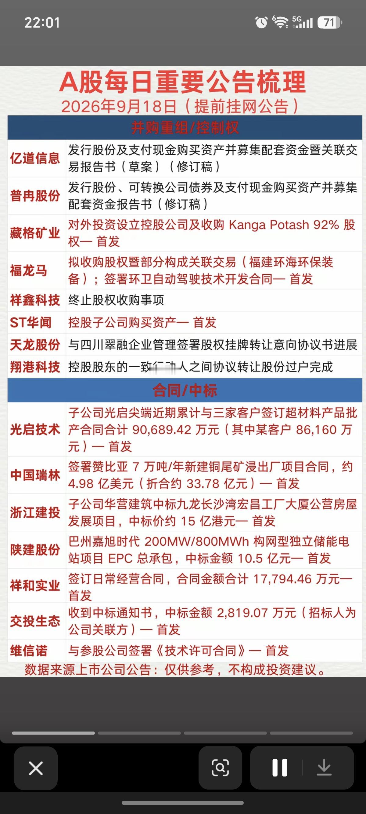 9.18周五  盘前：财经热点必读+公告汇总！

59家公司发布公告！
大额增持