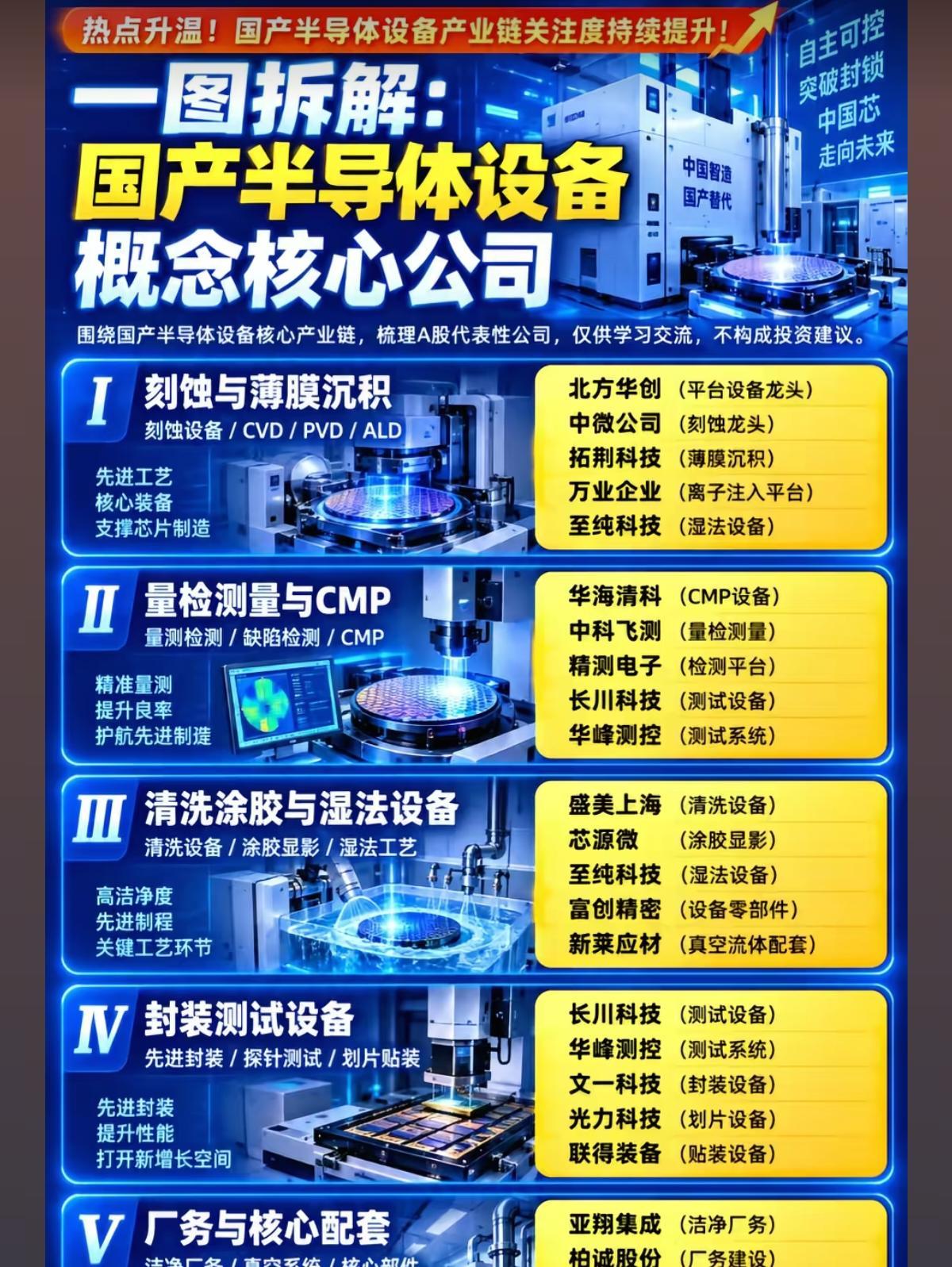 芯片突围的幕后基石，半导体设备，很少被讲透的硬赛道！

很多人谈国产芯片，脑海里
