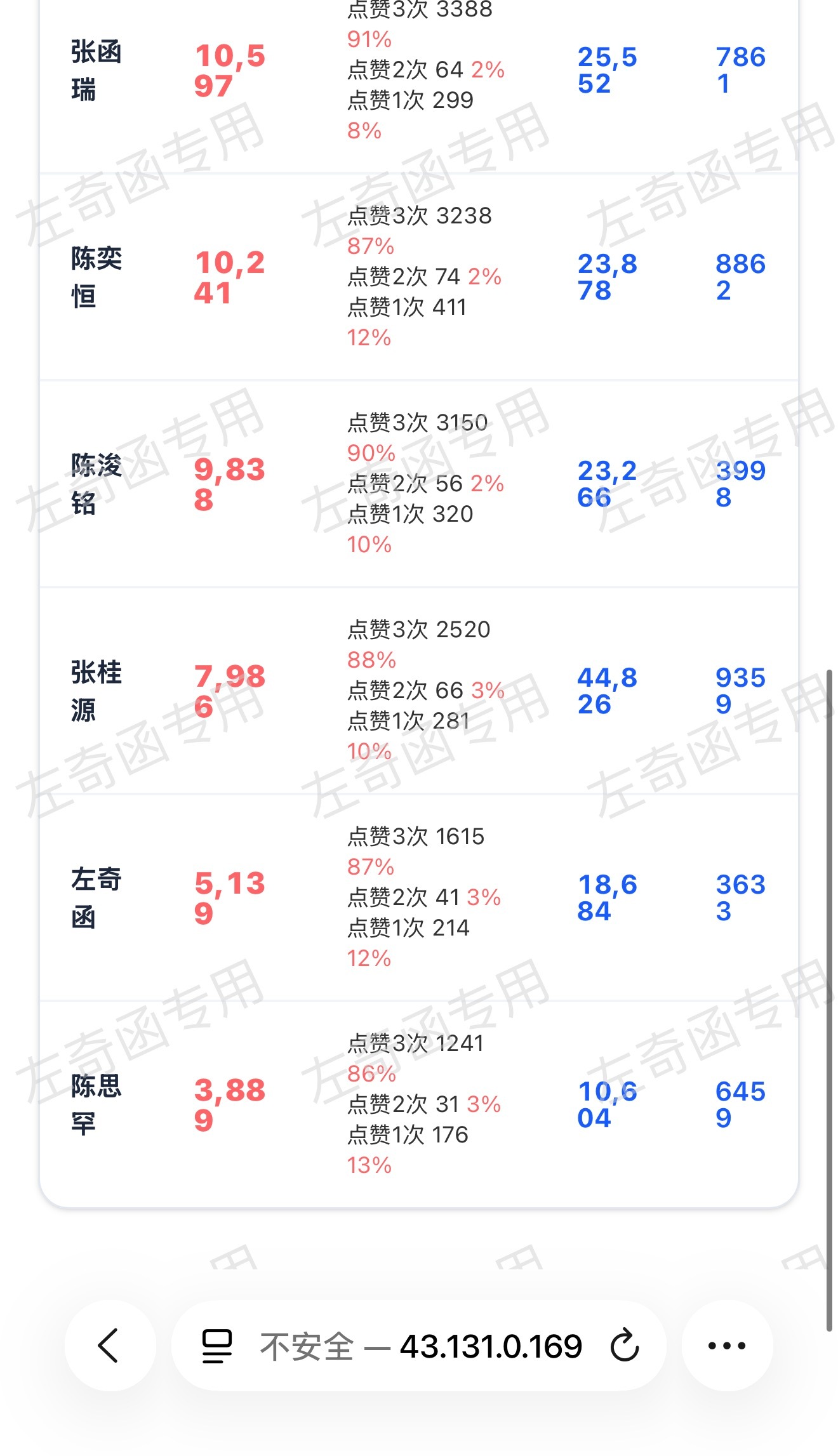 今天跟上面差的不多 大家放学了吗 来点起 🎯今天到达8500 完成k1 扩散‼