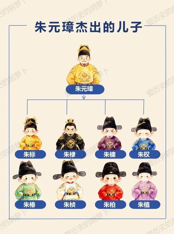 如果朱标不死，朱棣还敢起兵吗？✅ 朱标：史上最稳太子！朱元璋独宠的嫡长...