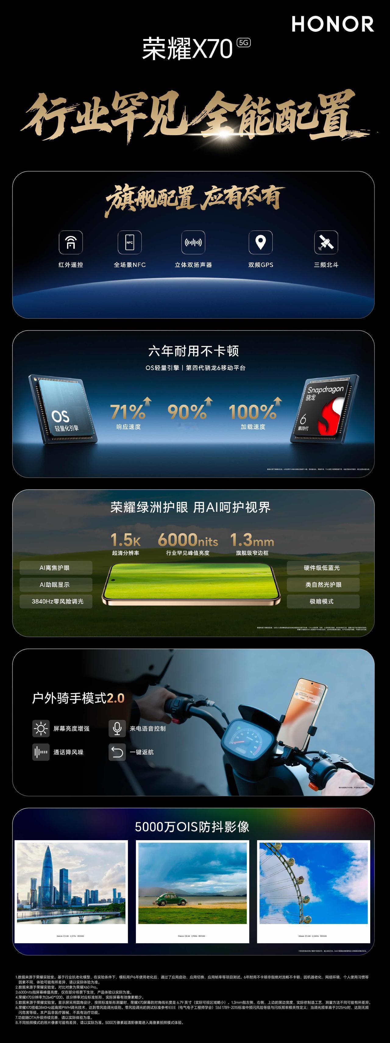 荣耀X70猛，值得推荐！
防弹级抗跌耐摔、IP69K行业顶配防水、8300mAh