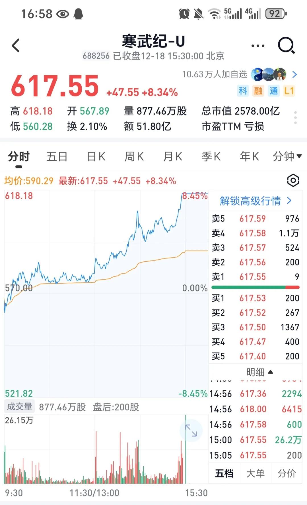 上次中证50调仓的时候，我就说寒武纪后续还会涨，真正的大资金要出货没那么容易的。