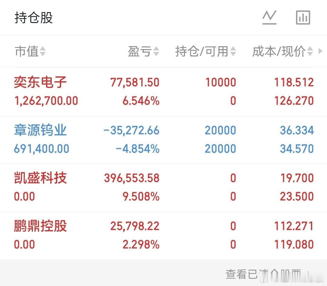 一、Q1盈利修复的核心驱动是什么？奕东电子2026年Q1实现扭亏，主要得益于高毛