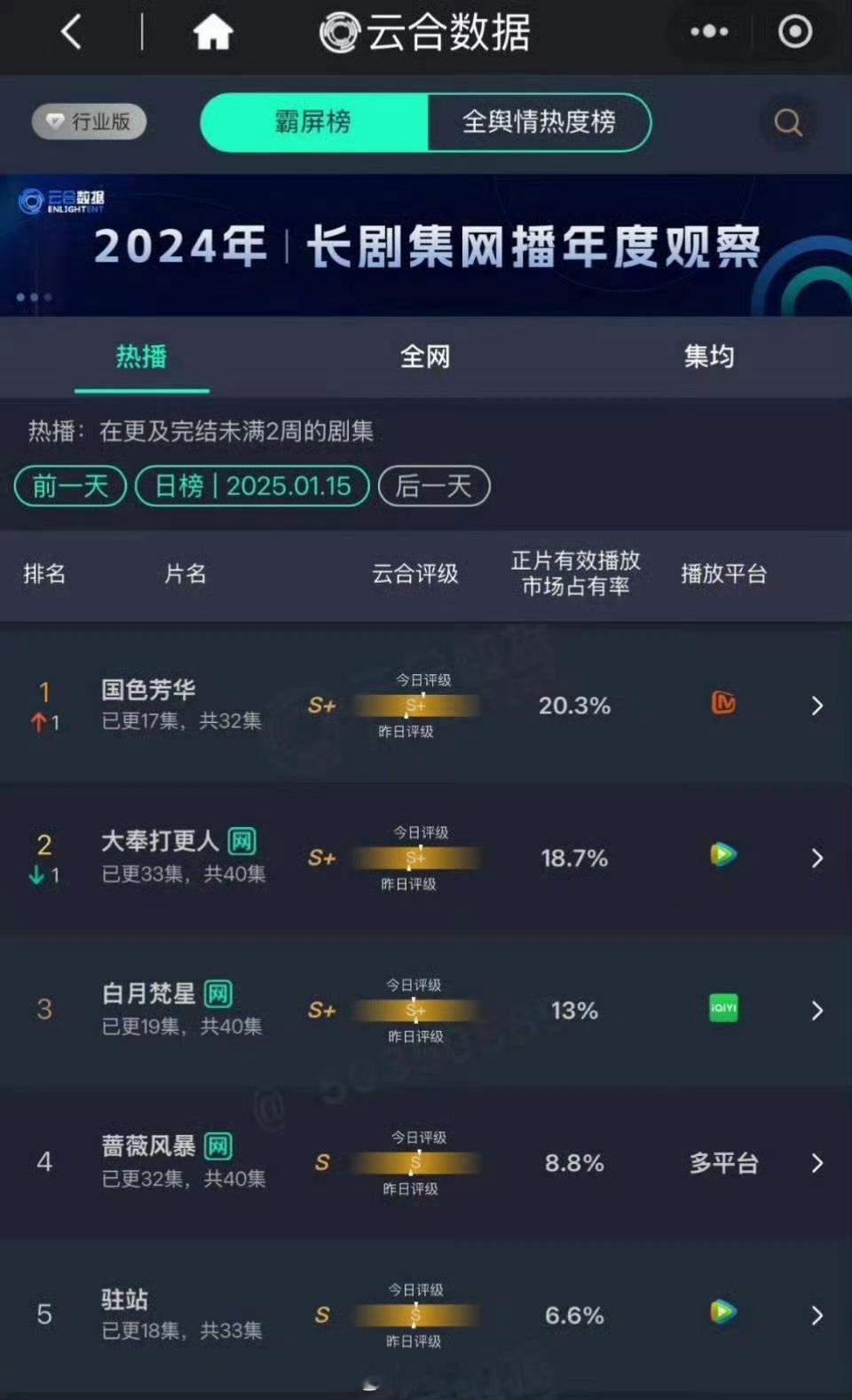 云合果然国色芳华超了大奉？？？？  