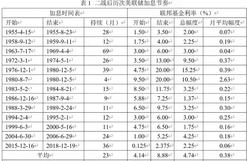 9月吃饭行情有着落，重磅菜单已点好，就等着上桌了！
菜单一，9月最值得期待的菜单