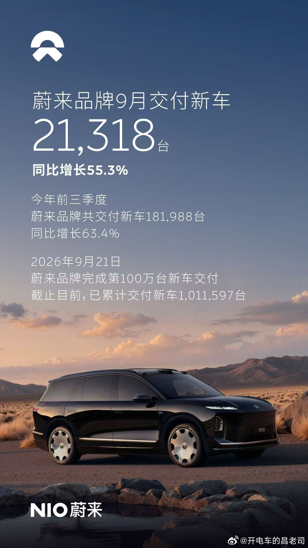 蔚来集团上个月37408台，完成了Q3交付指引三个品牌都不错，但最难得的是，都有