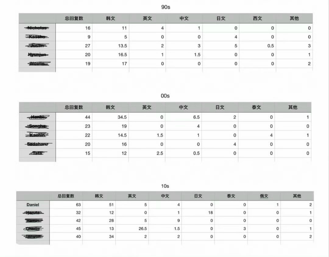 我宝宝怎如此好 