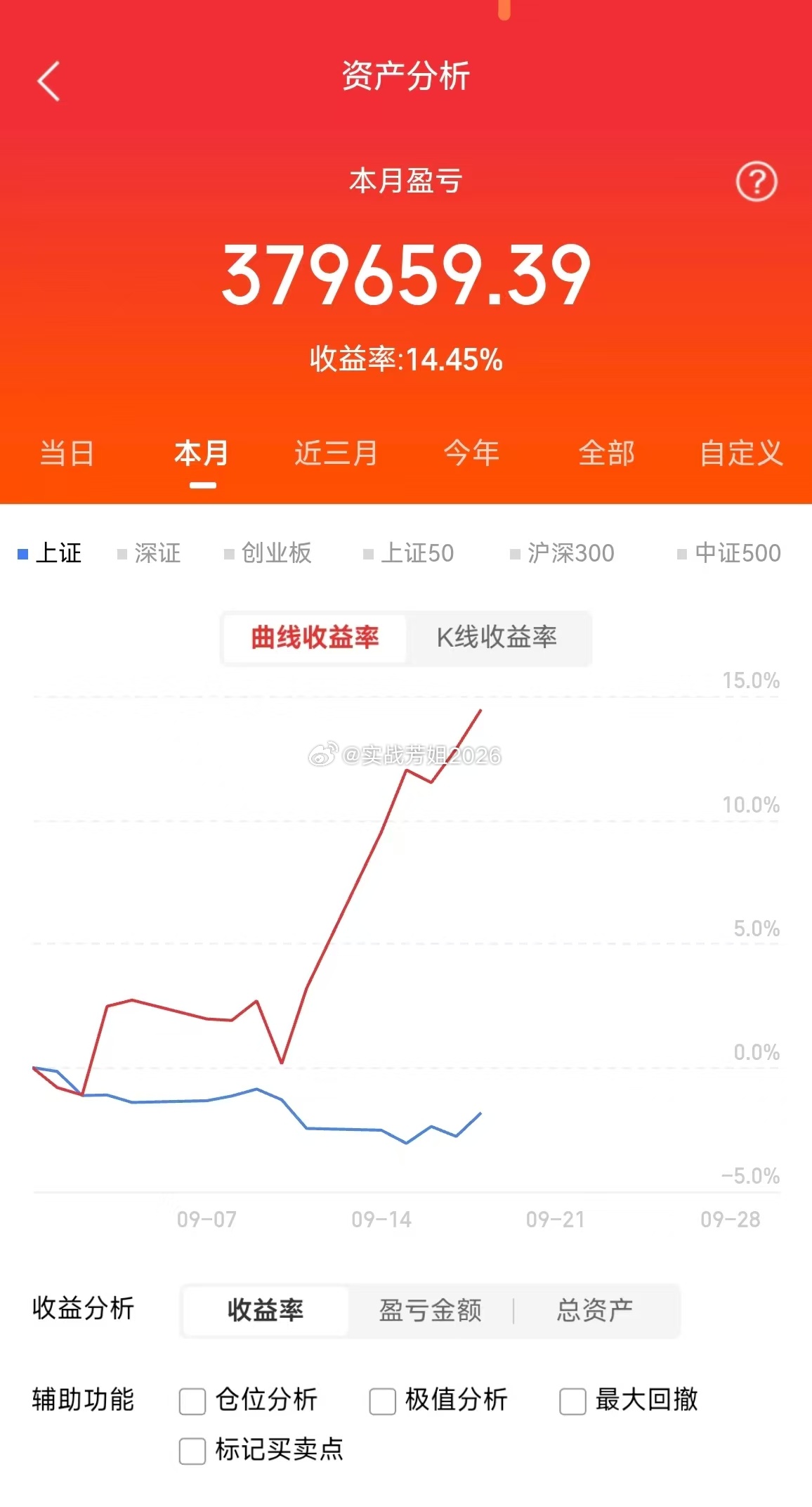 静待花开坐等周一吃肉祝大家，周末愉快[鲜花][鲜花][鲜花][来][来][来][