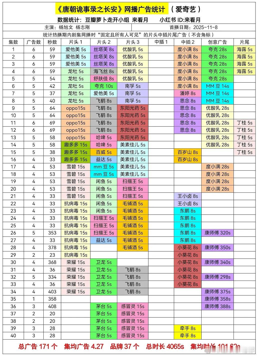 唐朝诡事录之长安全集有广 