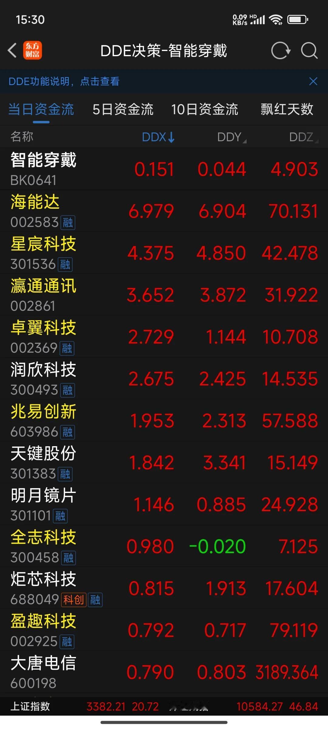 开盘早知道:周三股市分析与操作策略

一、市场趋势分析

今日股市，若再现低点，