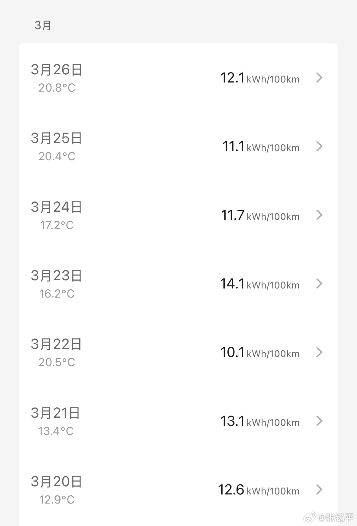 我家这边的天气，月初下雪，月中忽冷忽热，现在甚至有穿短袖的了。就是这么变化迅速。