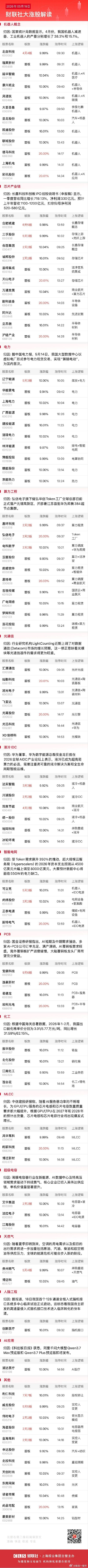 今日全市场共90股涨停，连板股总数19只A股