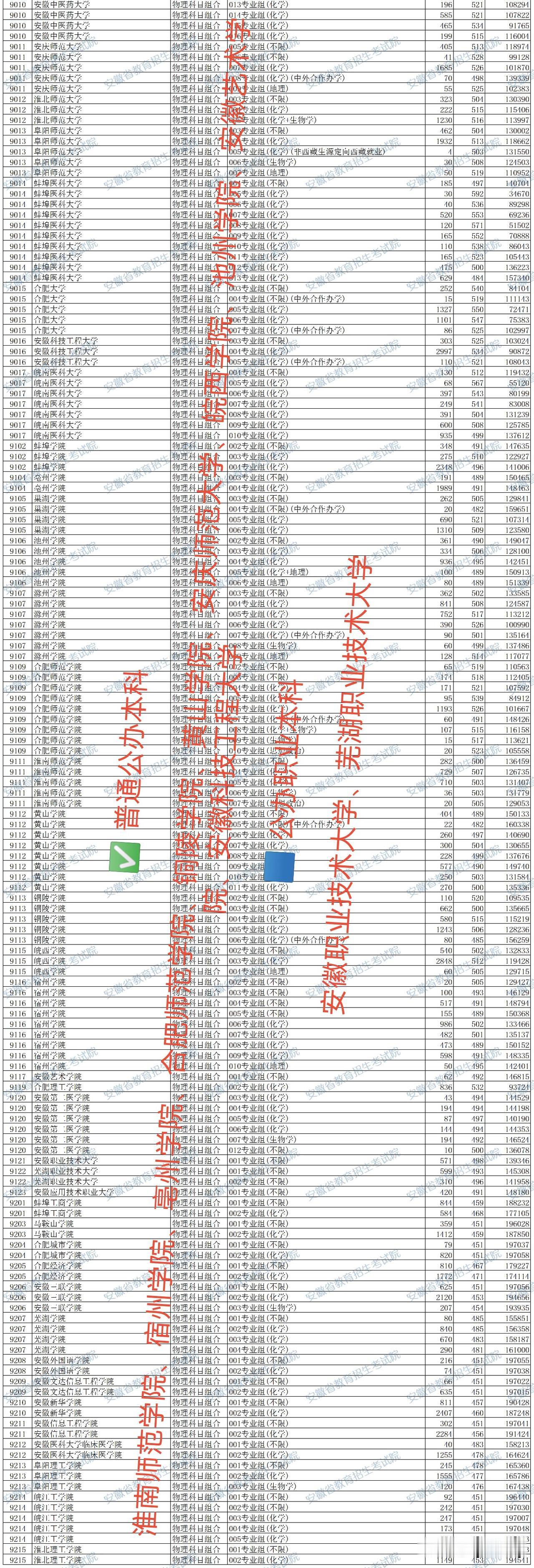 高考分数线出来了，看看今年3+4大学要多少分。
加油少年！[呲牙]