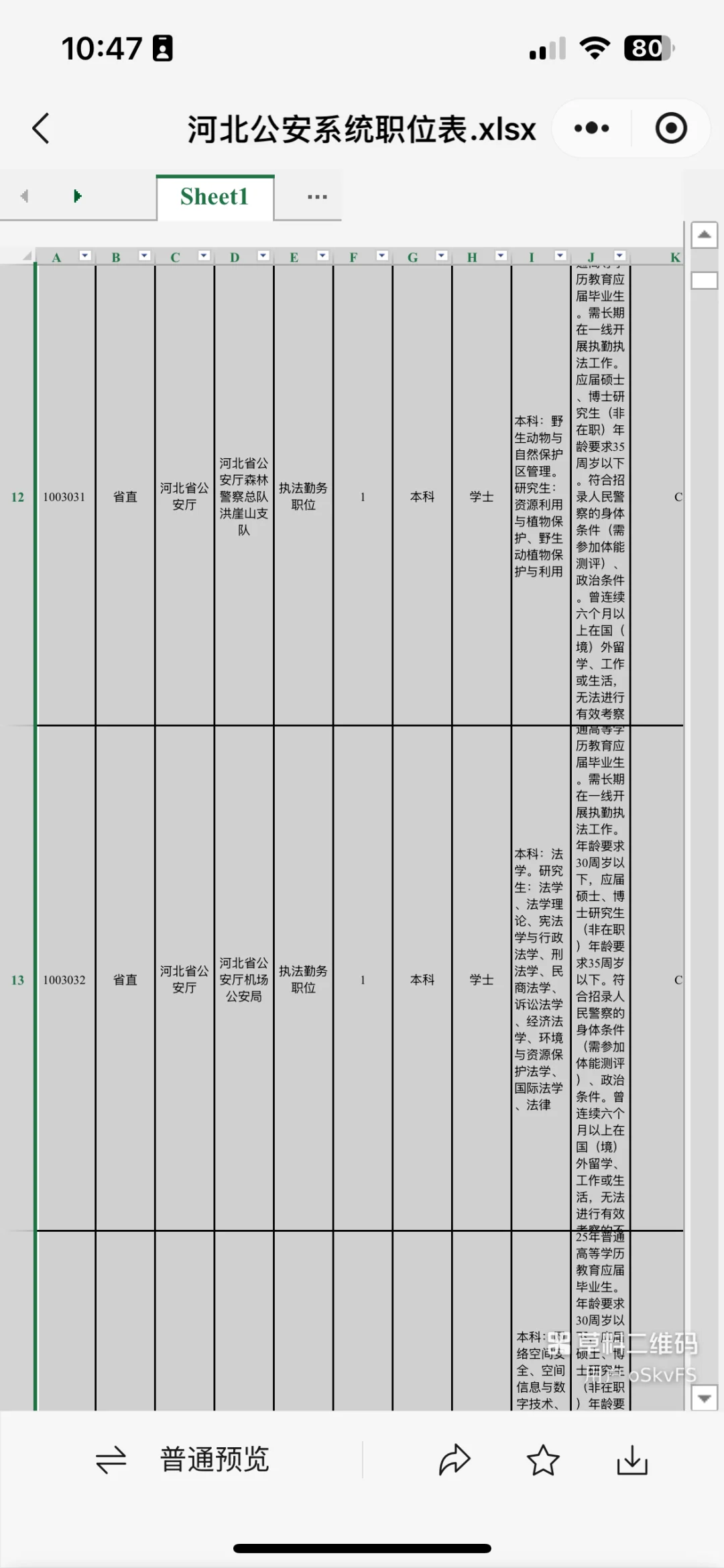 不限户籍！又一省GA系统招录971人!省厅直属