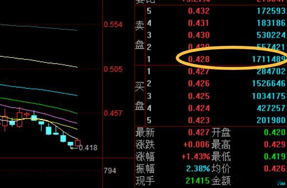 看细节，小登稍微回升点，压盘就来了！ 