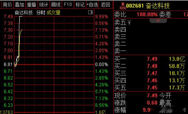 消息面上，近期消费电子行业催化不断，华为于11月25日推出Mate 80系列、M