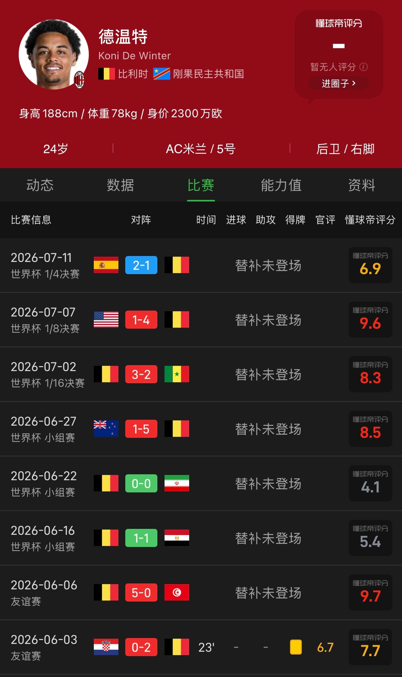 回来吧哥俩。世界杯西班牙VS比利时世界杯