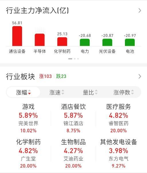ETF买卖点记录（2026.04.01）

恒生:不动☞持有6成
红利:不动☞持