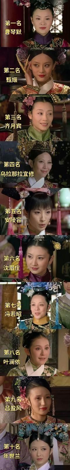 网友：甄嬛传后宫美人智商排行！ ​