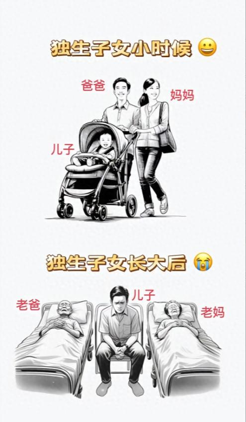 一个非常不好的消息：中国超 2 亿独生子女面临的非常严峻问题

以前家里兄弟姐妹