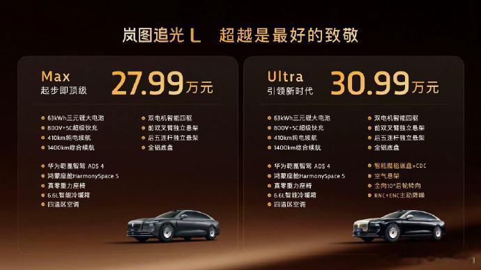 岚图追光L破晓上市 27.99万起，这价格真的“掀桌”了。新车全系标配华为乾崑智