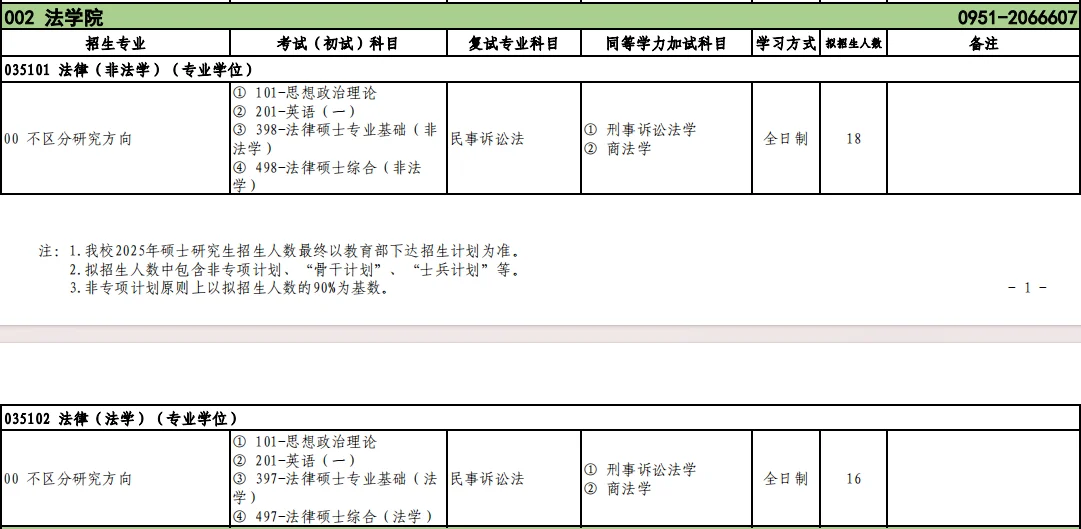 北方民族大学2025年法律硕士招生人数