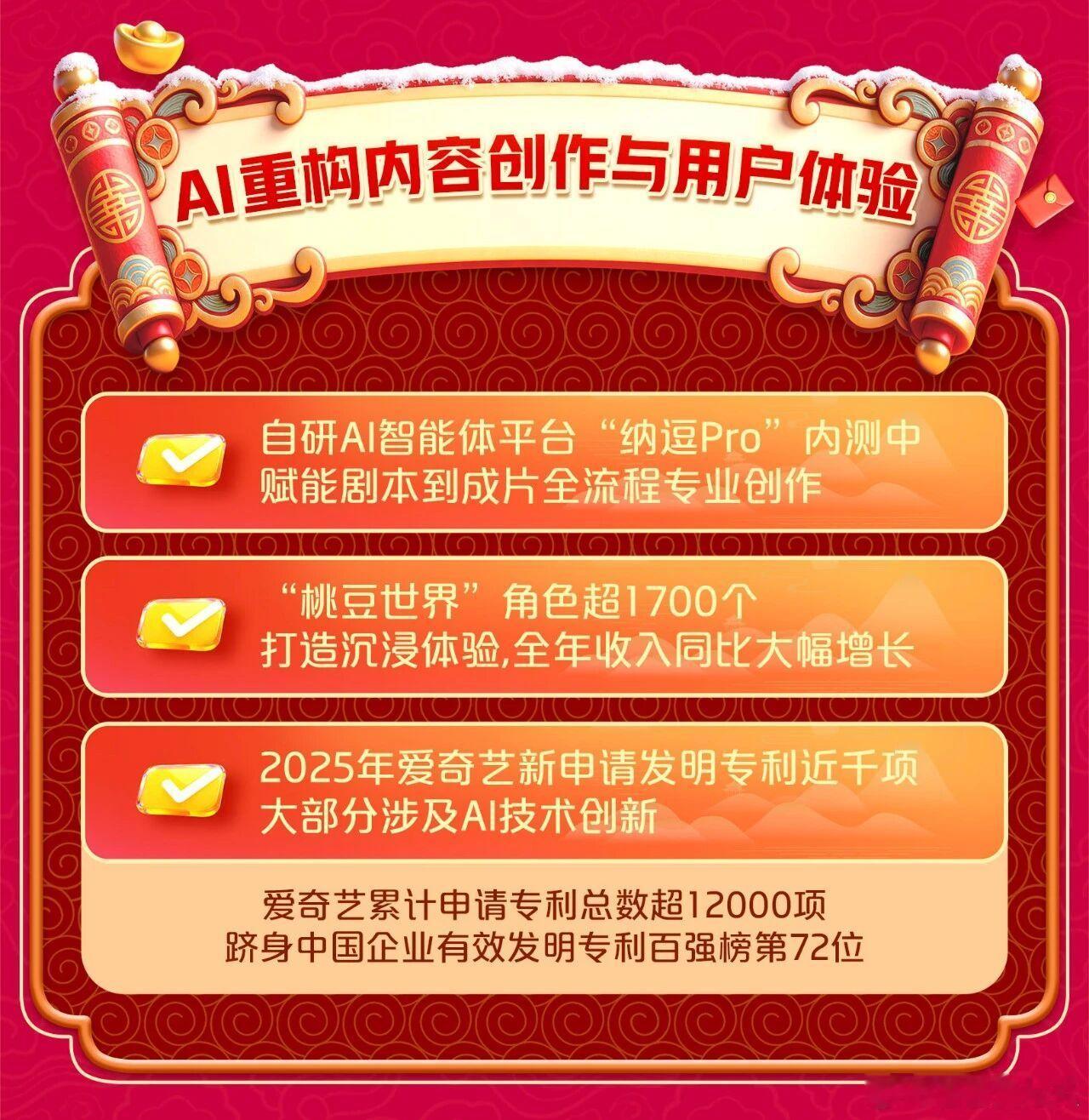 爱奇艺公告连续四年运营盈利据说爱奇艺用AI做动画成本降到十分之一，难怪最近漫剧和