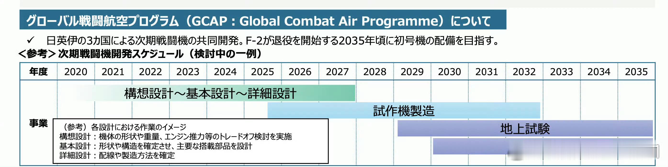 全球武器装备盘点日耳曼赢学烽火问鼎计划 对GCAP发布大预言术图12上次我骂FC