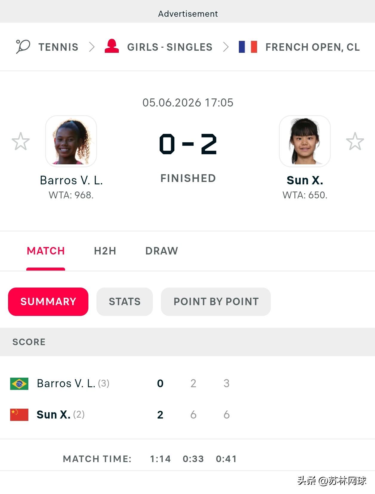 祝贺🎉🎉🎉🎉🎉🎉
🇨🇳孙心然6-2/6-3巴罗斯🇧🇷
两盘横