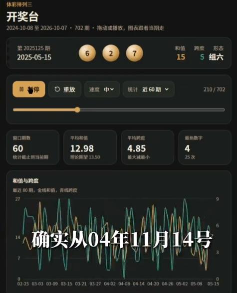 排三850今年不知道还有没有戏了：从2004年上市到现在的7700多期开奖中，8
