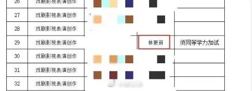 林更新报考的这个专业学制4年，在校学习年限3-6年；学习方式为全日制，所以他才需