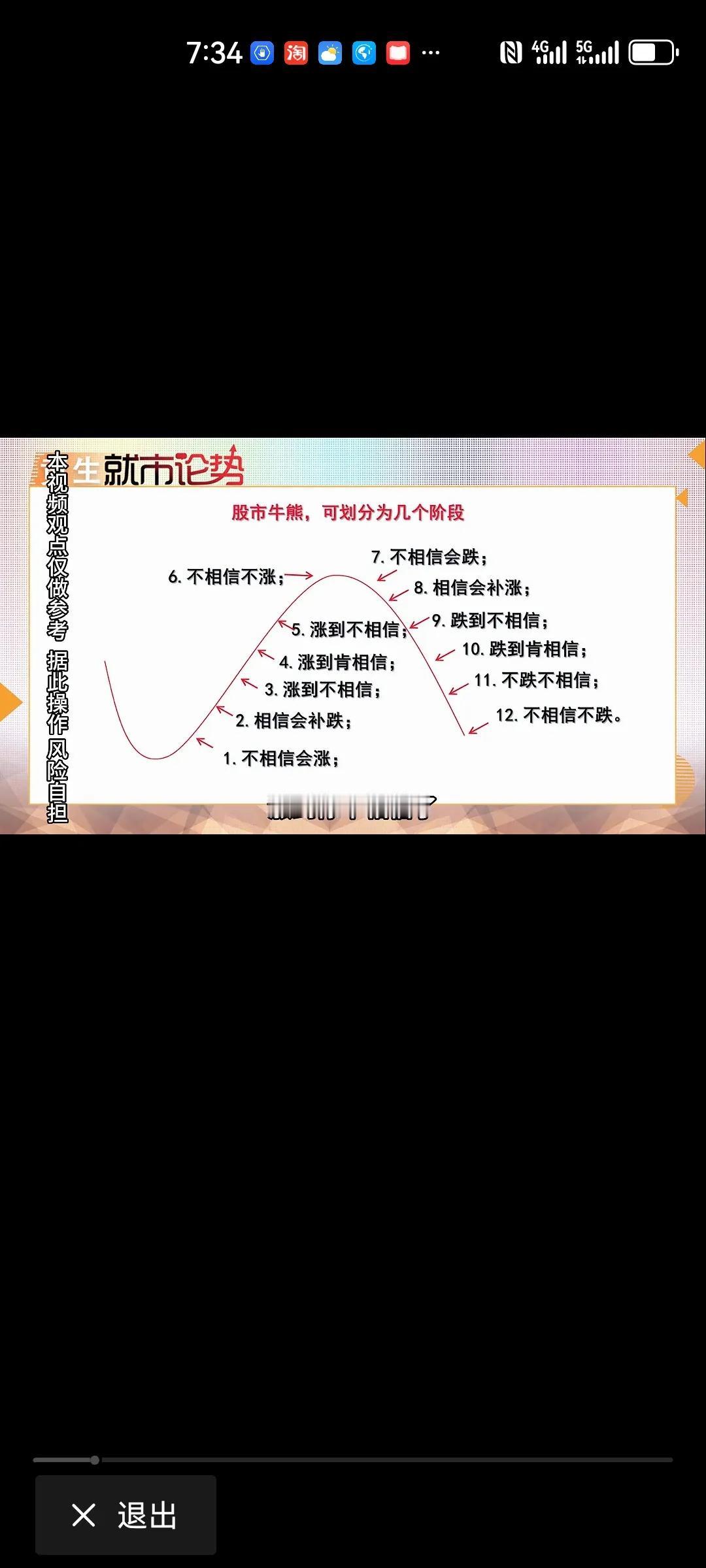 市场启动，我们散户心理上的变化示意图。对号入座，看看现在的市场处于那个阶段。