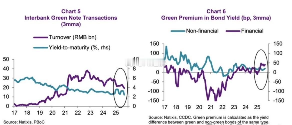 法国外贸银行（《银行在中国绿色转型中的角色：更大还是更糟？》       中国银