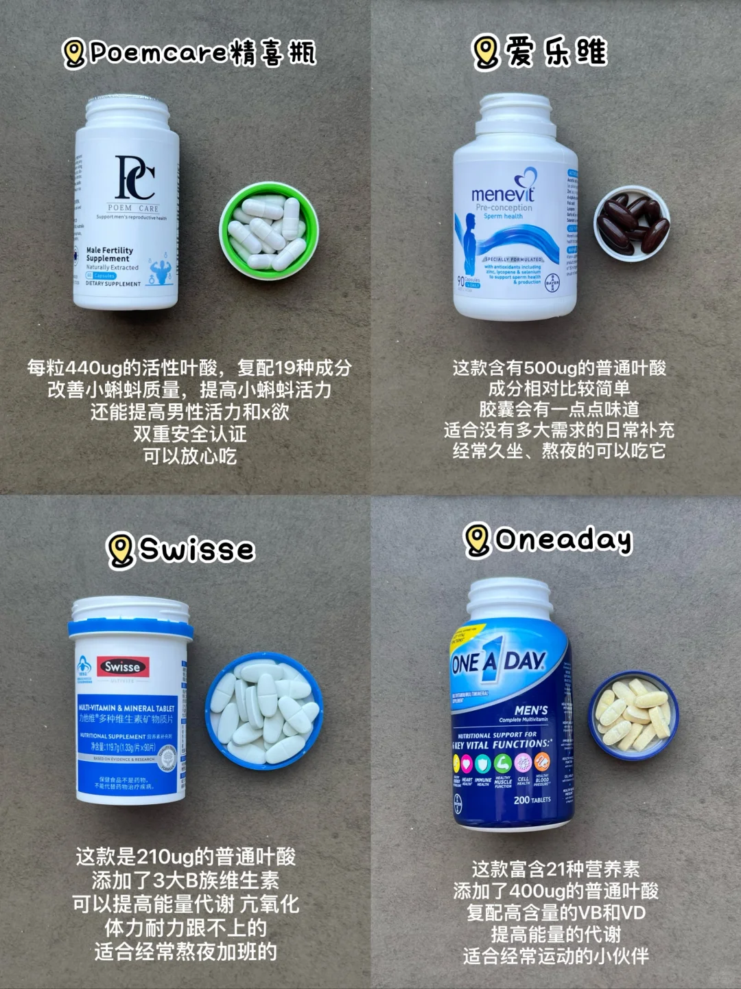告诉全世界！这个男士叶酸防止胎儿畸形巨猛