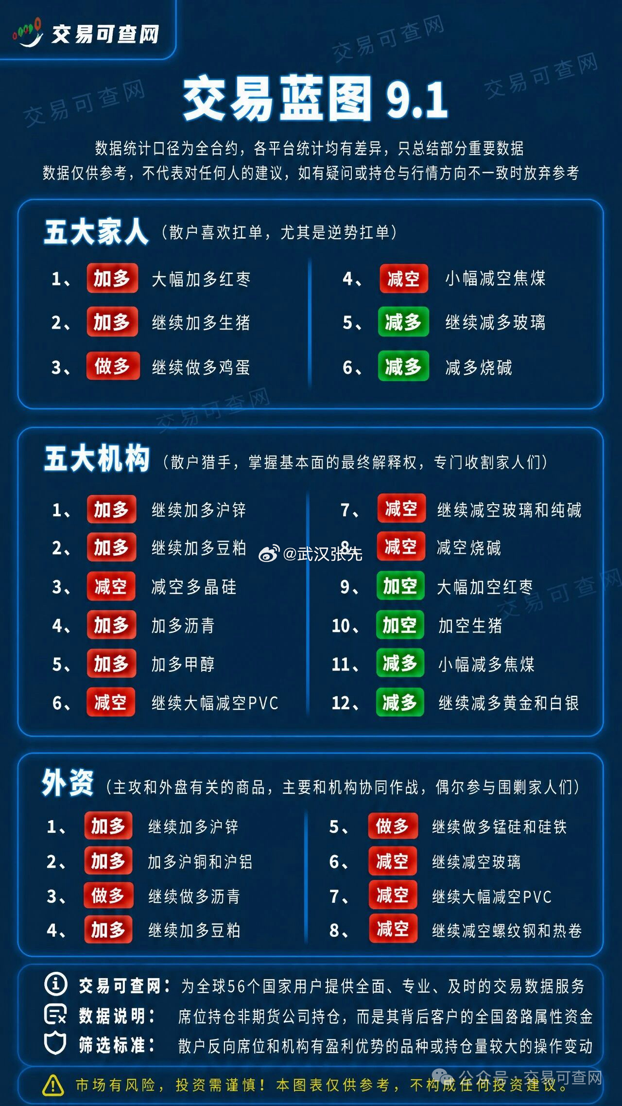 你就学吧。期货 ​​​