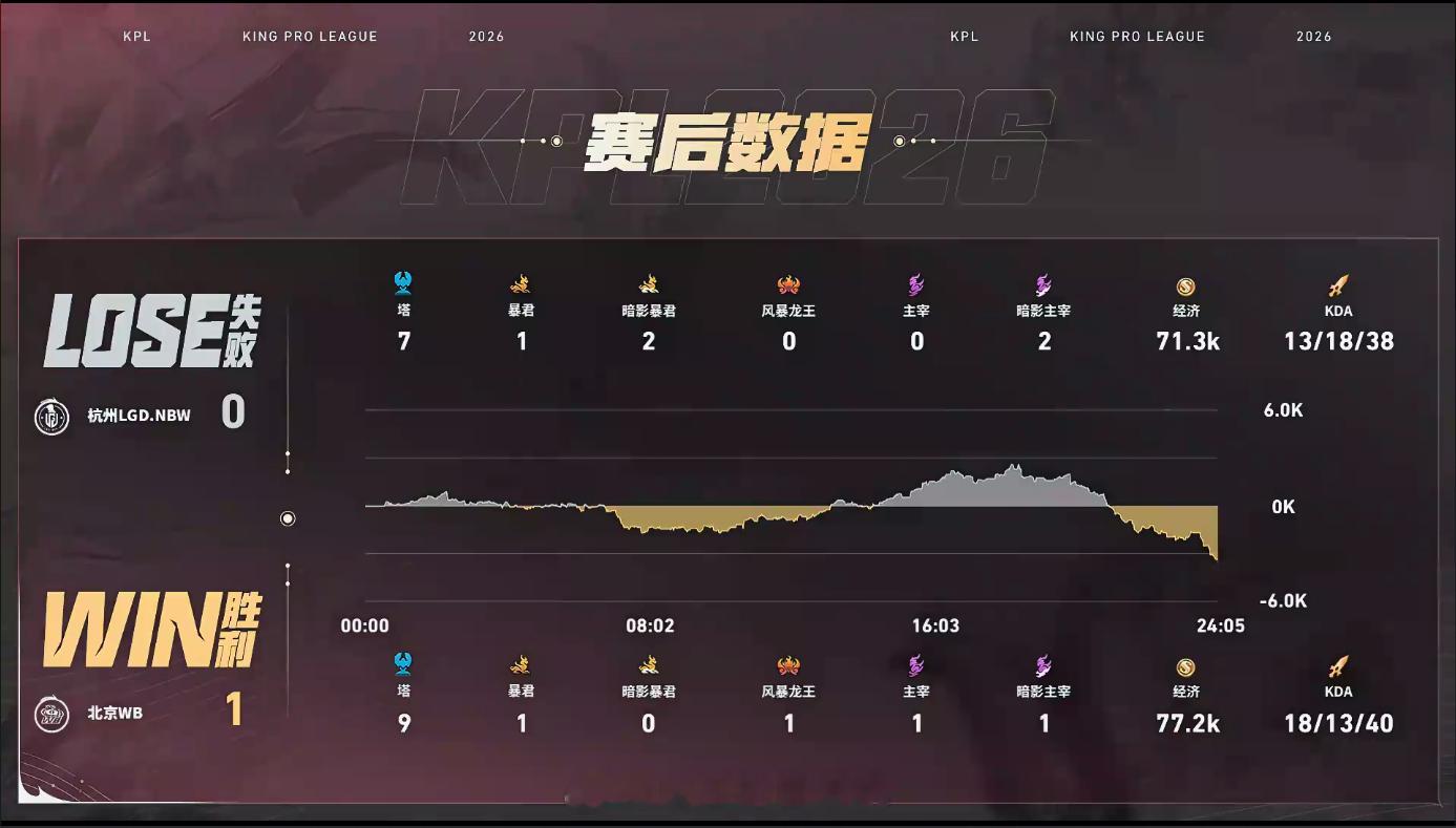 久诚KPL十周年见面会十年赛场，久诚如约而至。从青涩到传奇，每一步都刻着热爱，线