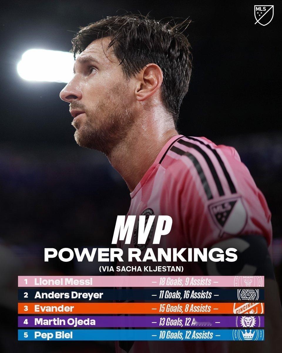 🐐梅西是获得美职联2025 MVP的热门人选！梅西[超话]mls迈阿密国际超话