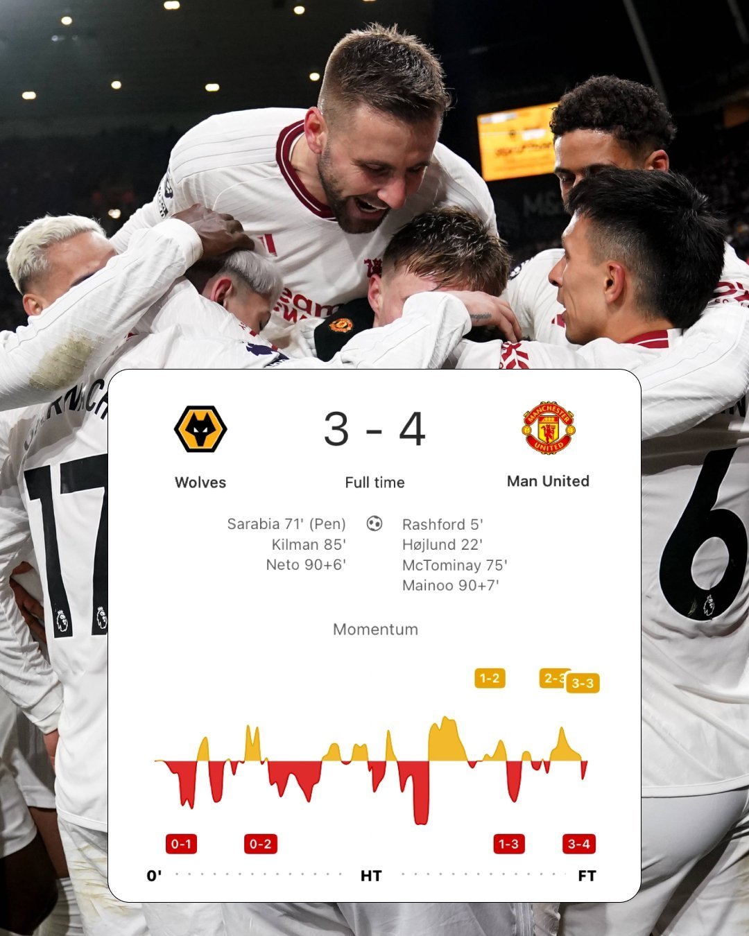 英超最近5名在补时阶段打进绝杀球的U18球员有4位来自曼联：09年4月 - 马凯