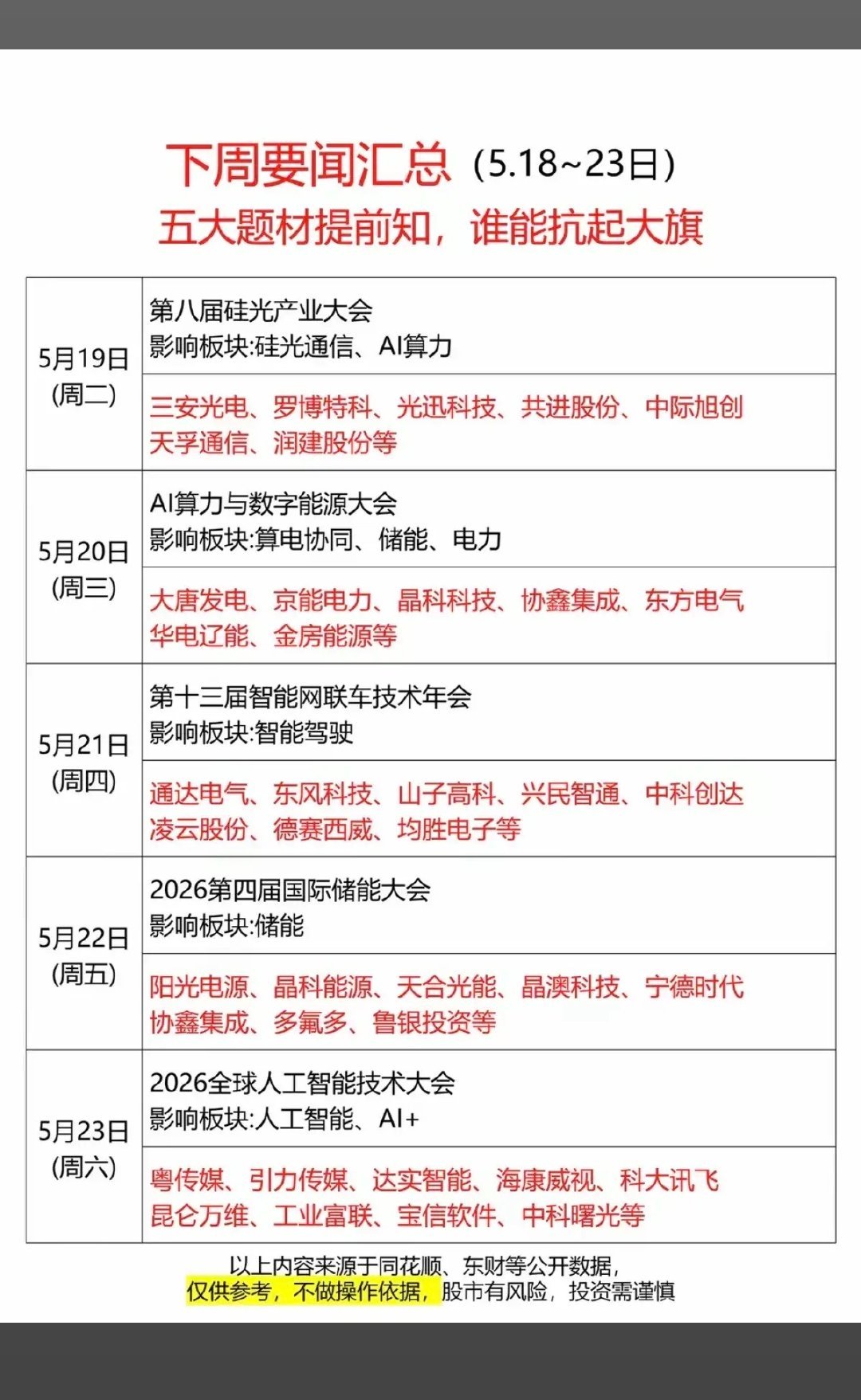 下周五大题材：谁能堪当反弹先锋？1.硅光产业大会，硅光通信，AI算力2.数字能源