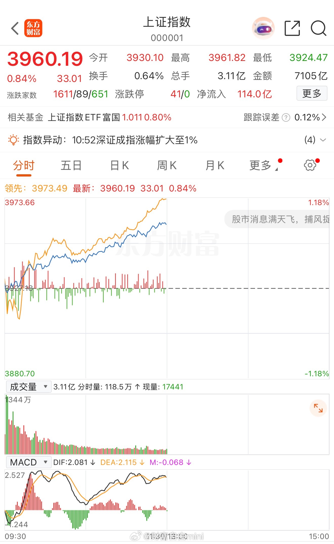 不必过度焦虑，做好滚动操作即可。当下尚未出现明确风险信号，暂不看空，维持原有交易