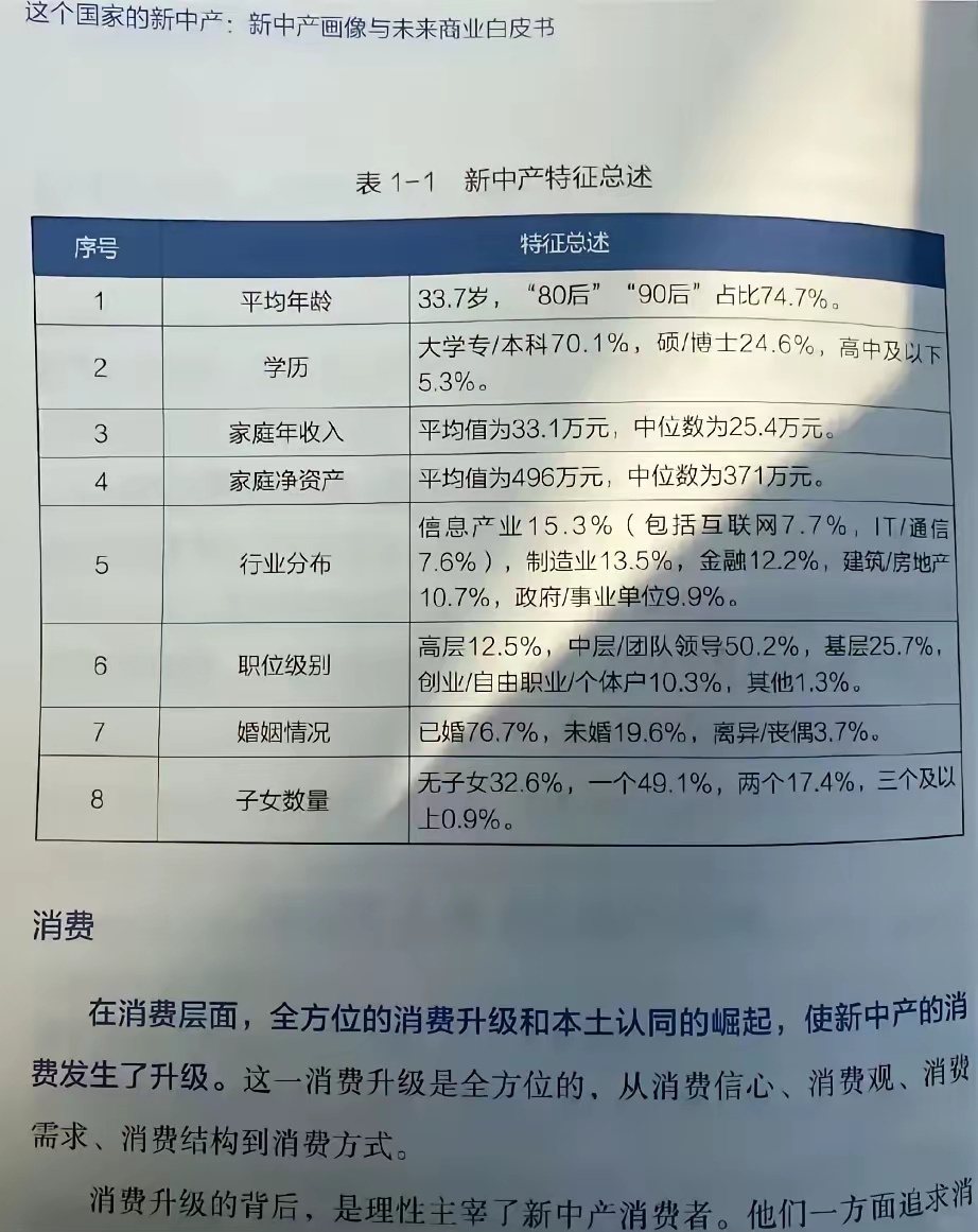 新中产的特征，你达标了吗？ ​​​