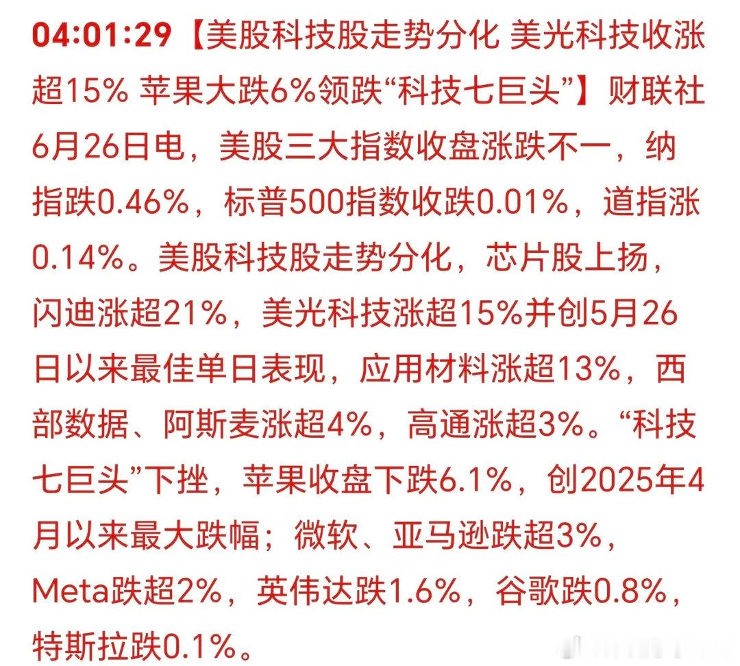 美股涨跌不一！纳指继续下跌，科技股分化严重！我们的科技股纷纷拉升，行情非常极端，