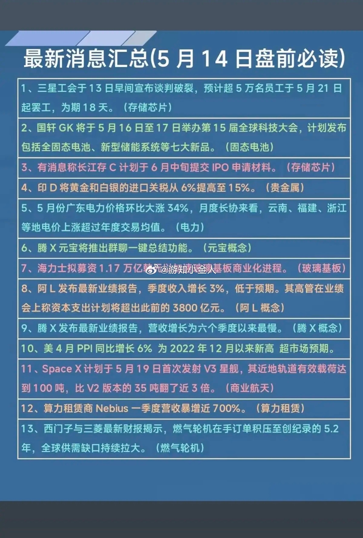 5.14周四  财经热点+信息汇总！1.三星，存储芯片2.固态电池、储能3.长江